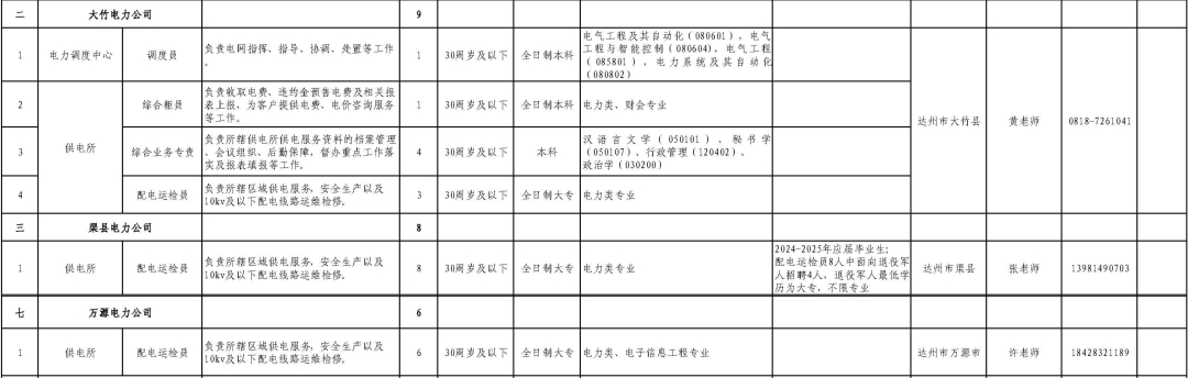 达州有岗！这家国企正在招聘