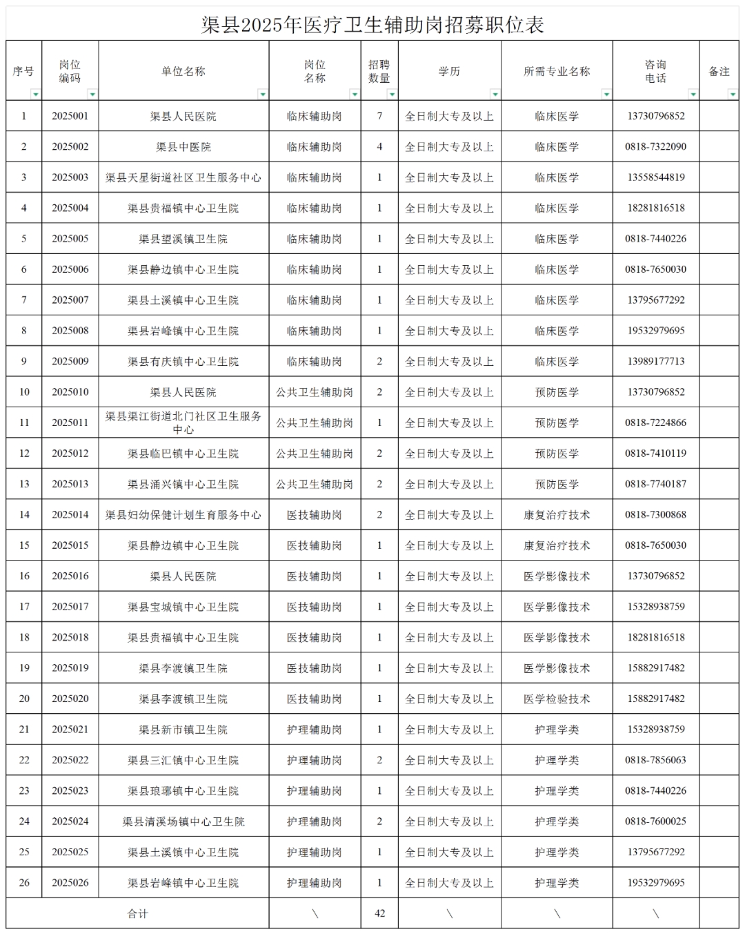 42名！达州一地公开招募